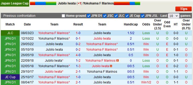 Nhận định Jubilo Iwata vs Yokohama Marinos 17h00 ngày 194 (Cúp Liên đoàn Nhật Bản 2023) 2