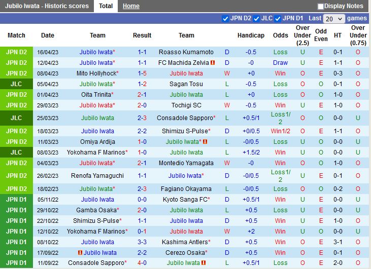 Nhận định Jubilo Iwata vs Yokohama Marinos 17h00 ngày 194 (Cúp Liên đoàn Nhật Bản 2023) 3