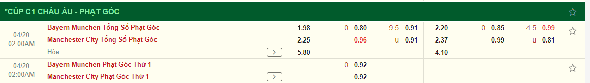 Nhận định Bayern Munich vs Man City (02h00 ngày 204) Allianz Arena cũng không cứu nổi Hùm xám 4