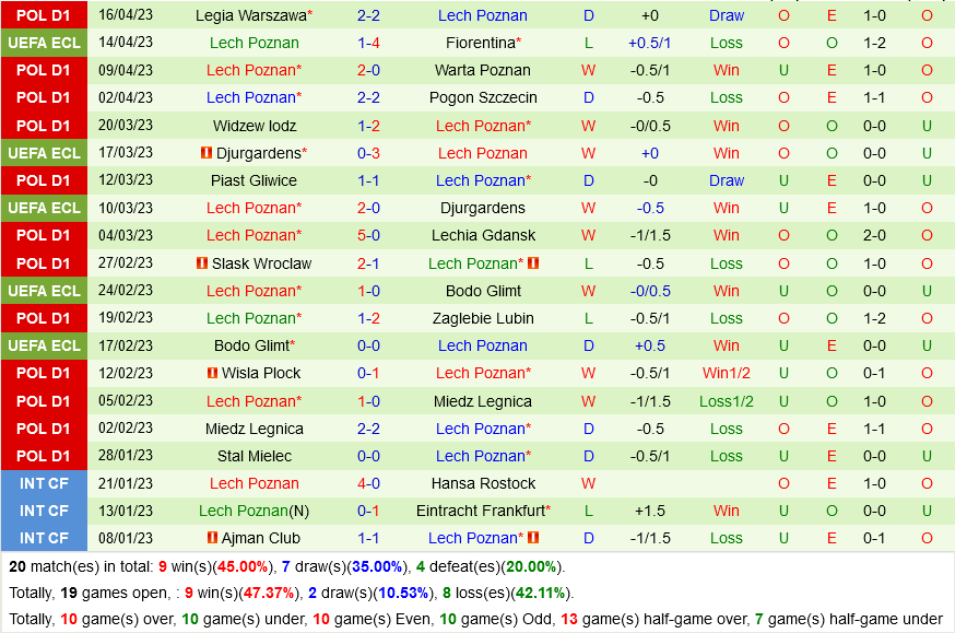 Fiorentina vs Lech Poznan