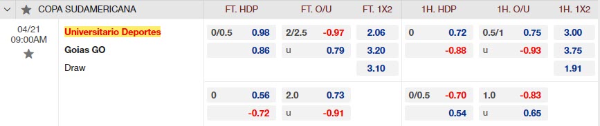 Nhận định Deportes vs Goias 9h00 ngày 214 (Copa Sudamericana 2023) 1 Nhận định Deportes vs Goias 9h00 ngày 214 (Copa Sudamericana 2023) 1