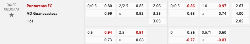 Nhận định Puntarenas vs Guanacasteca 8h30 ngày 204 (VĐQG Costa Rica) 1
