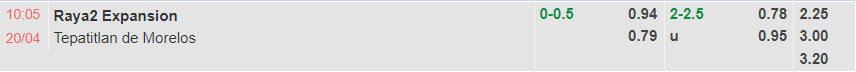 Nhận định Raya2 Expansion vs Morelos (10h05 ngày 204, Hạng 2 Mexico) 1 Nhận định Raya2 Expansion vs Morelos (10h05 ngày 204, Hạng 2 Mexico) 1