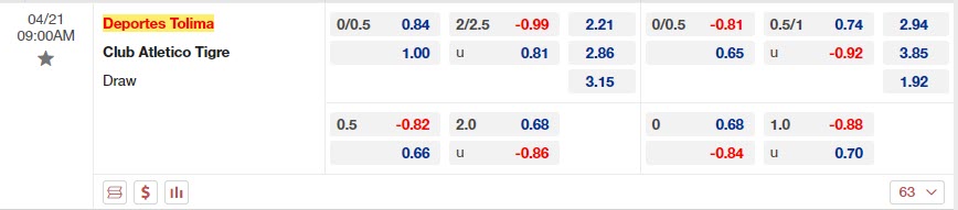 Nhận định Tolima vs Tigre 9h00 ngày 214 (Copa Sudamericana 2023) 1