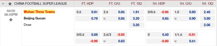 Nhận định Wuhan Three Towns vs Beijing Guoan 18h35 ngày 204 (VĐQG Trung Quốc 202023) 1 Nhận định Wuhan Three Towns vs Beijing Guoan 18h35 ngày 204 (VĐQG Trung Quốc 202023) 1