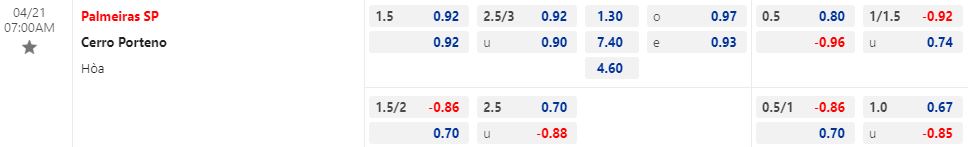 Nhận định Palmeiras vs Cerro Porteno 7h00 ngày 214 (Cúp Liên đoàn Nhật Bản 2023) 1
