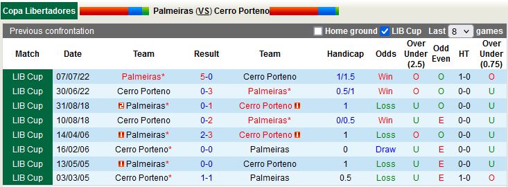 Nhận định Palmeiras vs Cerro Porteno 7h00 ngày 214 (Cúp Liên đoàn Nhật Bản 2023) 2
