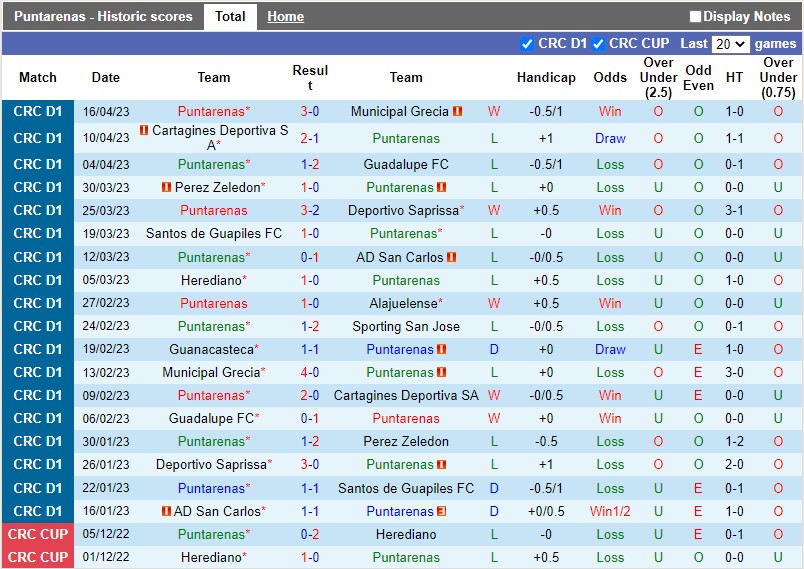Nhận định Puntarenas vs Guanacasteca 8h30 ngày 204 (VĐQG Costa Rica) 3