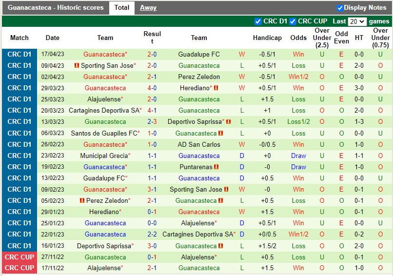Nhận định Puntarenas vs Guanacasteca 8h30 ngày 204 (VĐQG Costa Rica) 4