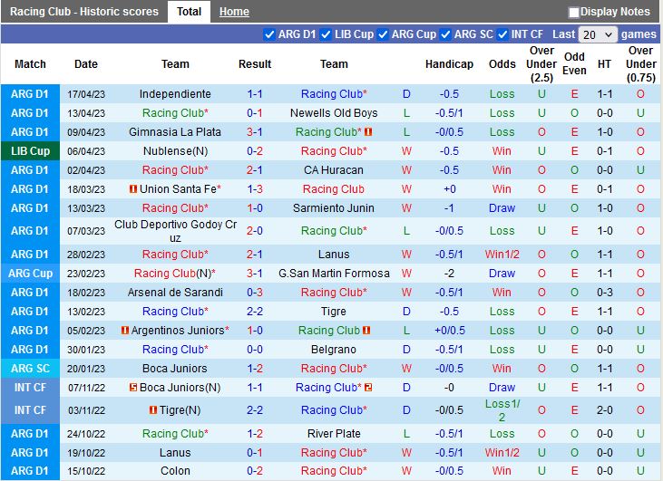 Nhận định Racing Club vs Aucas 5h00 ngày 214 (Cúp Liên đoàn Nhật Bản 2023) 2