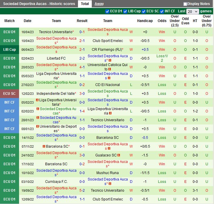 Nhận định Racing Club vs Aucas 5h00 ngày 214 (Cúp Liên đoàn Nhật Bản 2023) 3
