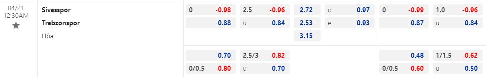 Nhận định Sivasspor vs Trabzonspor 0h30 ngày 214 (VĐQG Thổ Nhĩ Kỳ 202223) 1