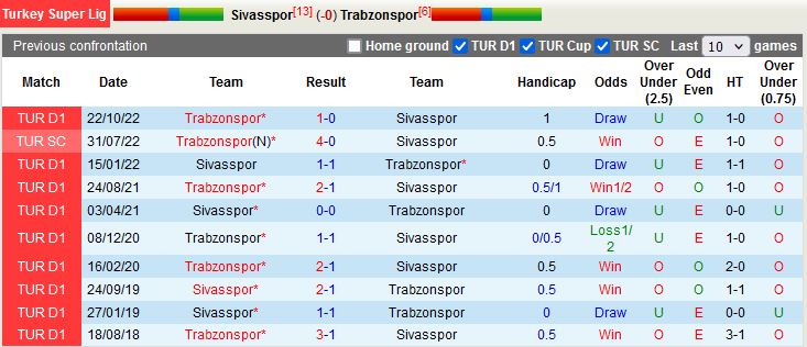 Nhận định Sivasspor vs Trabzonspor 0h30 ngày 214 (VĐQG Thổ Nhĩ Kỳ 202223) 2