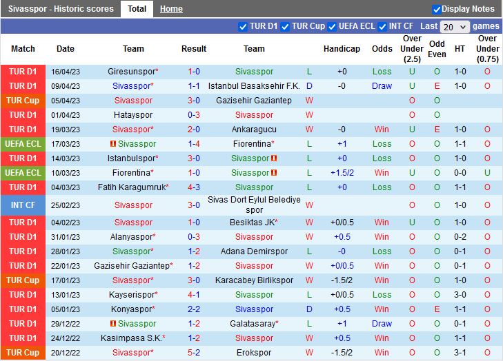 Nhận định Sivasspor vs Trabzonspor 0h30 ngày 214 (VĐQG Thổ Nhĩ Kỳ 202223) 3