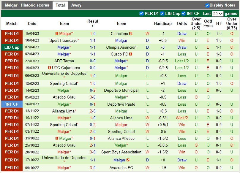 Nhận định Atletico Nacional vs FBC Melgar 7h00 ngày 214 (Copa Libertadores) 3