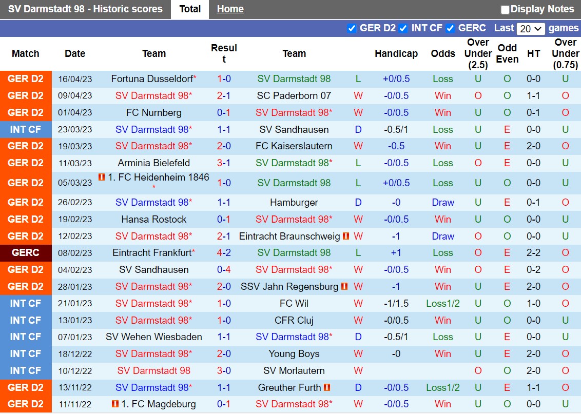 Nhận định Darmstadt vs Karlsruher 23h30 ngày 214 (Hạng 2 Đức 202223) 3 Nhận định Darmstadt vs Karlsruher 23h30 ngày 214 (Hạng 2 Đức 202223) 3