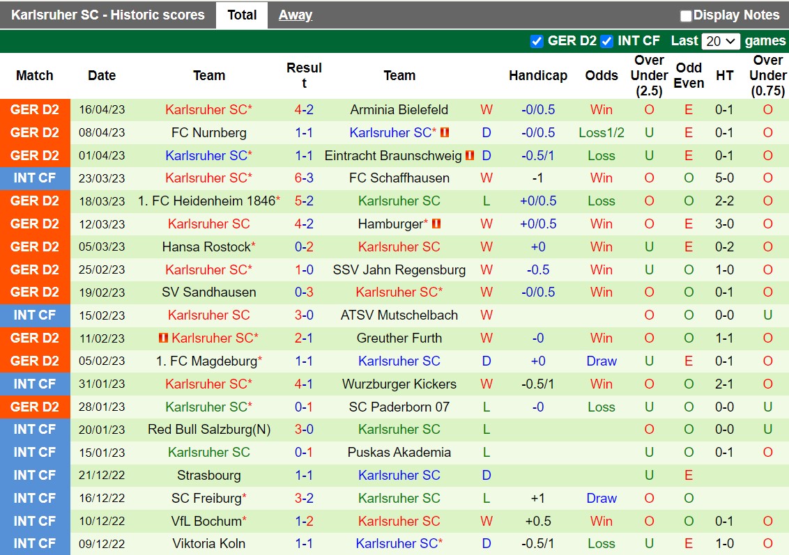 Nhận định Darmstadt vs Karlsruher 23h30 ngày 214 (Hạng 2 Đức 202223) 4 Nhận định Darmstadt vs Karlsruher 23h30 ngày 214 (Hạng 2 Đức 202223) 4