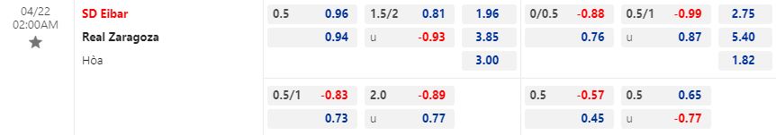 Nhận định Eibar vs Zaragoza 2h00 ngày 224 (Hạng 2 Tây Ban Nha 202223) 1
