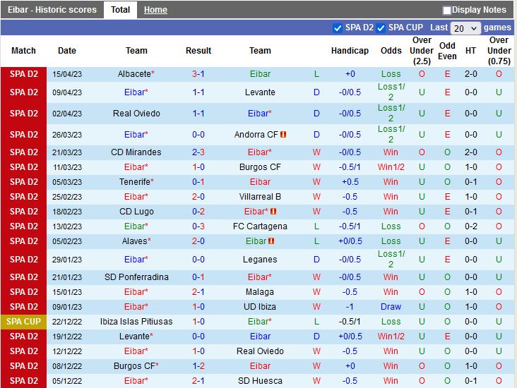 Nhận định Eibar vs Zaragoza 2h00 ngày 224 (Hạng 2 Tây Ban Nha 202223) 3