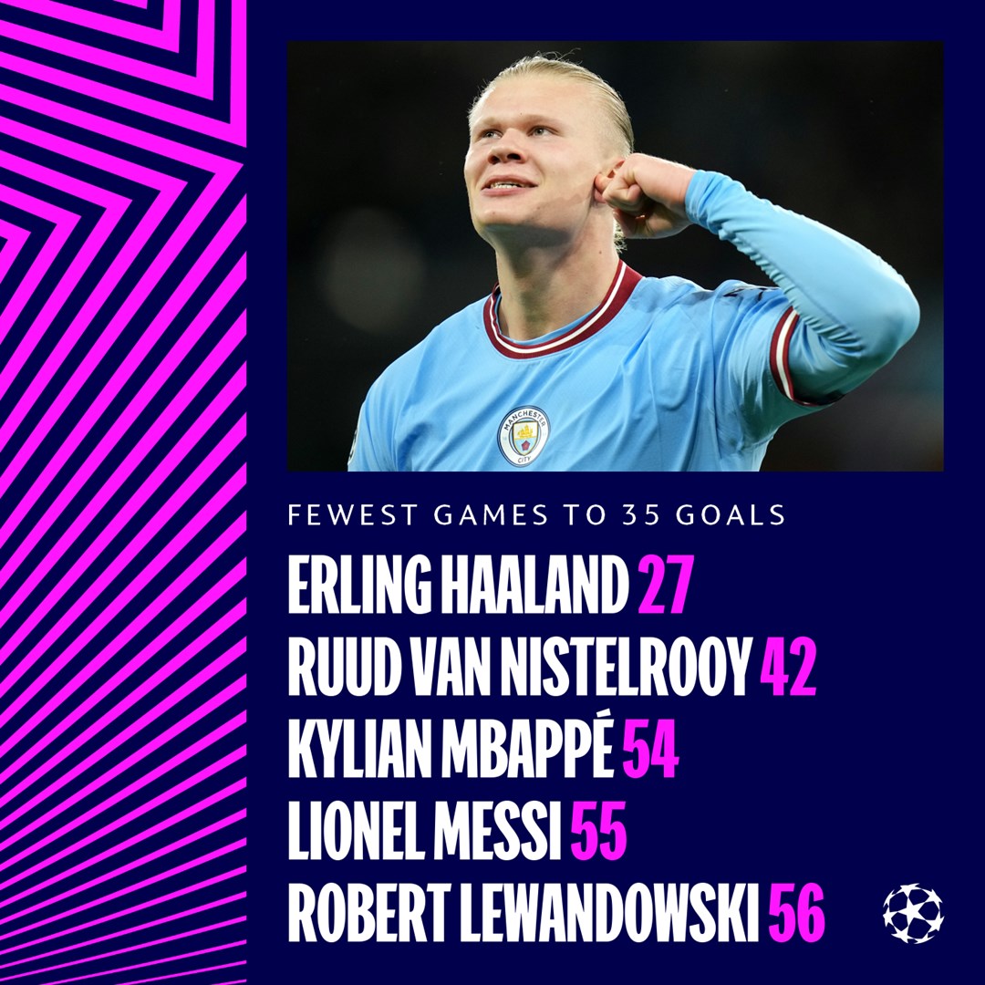 Erling Haaland đi vào lịch sử Champions League 1 Erling Haaland đi vào lịch sử Champions League 1