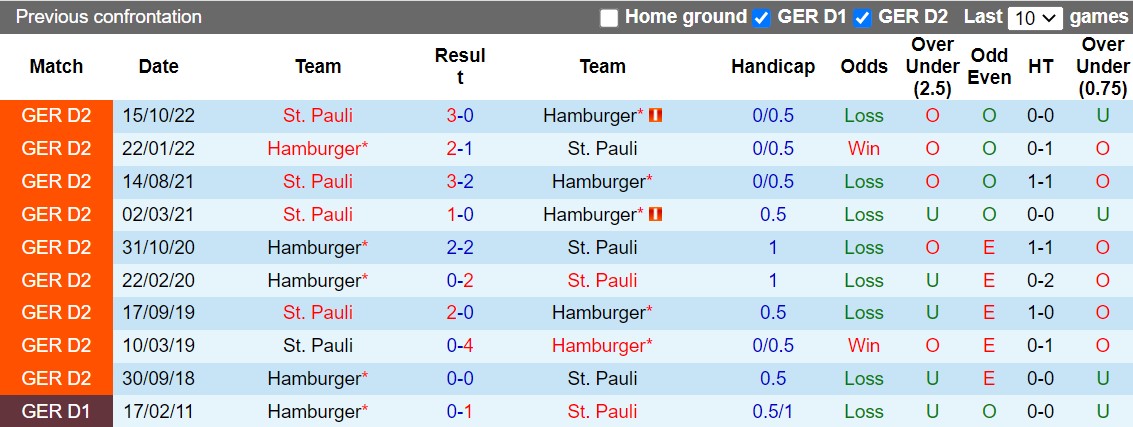 Nhận định Hamburger vs StPauli 23h30 ngày 214 (Hạng 2 Đức 202223) 2
