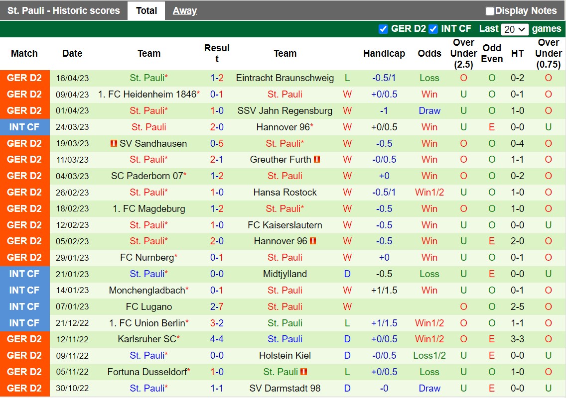 Nhận định Hamburger vs StPauli 23h30 ngày 214 (Hạng 2 Đức 202223) 4