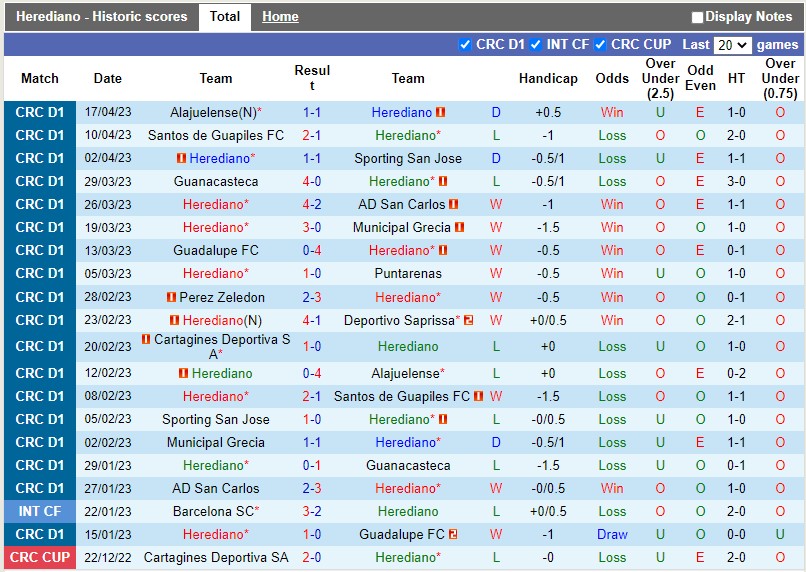 Nhận định Herediano vs Cartagines 9h00 ngày 214 (VĐQG Costa Rica) 2 Nhận định Herediano vs Cartagines 9h00 ngày 214 (VĐQG Costa Rica) 2
