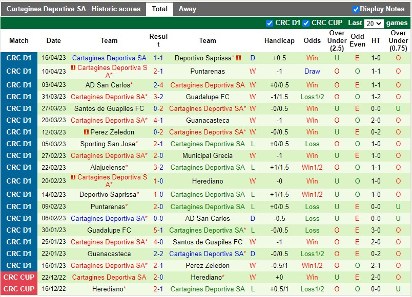 Nhận định Herediano vs Cartagines 9h00 ngày 214 (VĐQG Costa Rica) 3 Nhận định Herediano vs Cartagines 9h00 ngày 214 (VĐQG Costa Rica) 3