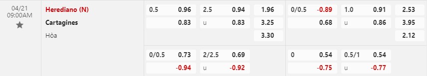 Herediano vs Cartagines Herediano vs Cartagines