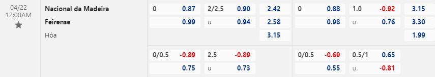 Nhận định Nacional vs Feirense 0h00 ngày 224 (Hạng 2 Bồ Đào Nha 202223) 1