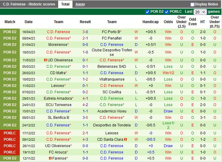 Nhận định Nacional vs Feirense 0h00 ngày 224 (Hạng 2 Bồ Đào Nha 202223) 4