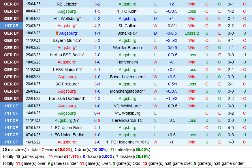 Augsburg vs Stuttgart
