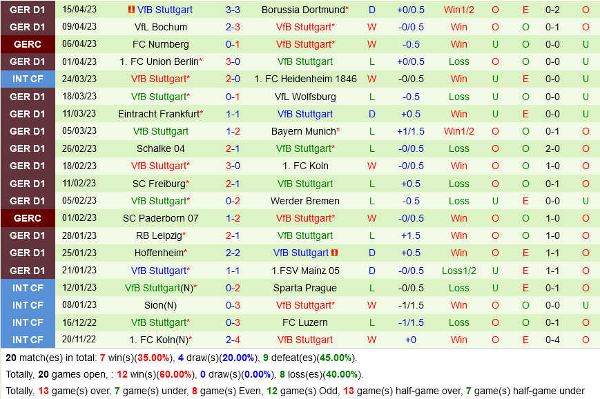 Augsburg vs Stuttgart