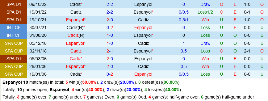 Espanyol vs Cadiz