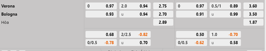 Verona vs Bologna Verona vs Bologna