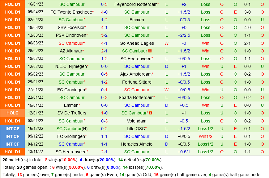 Volendam vs Cambuur