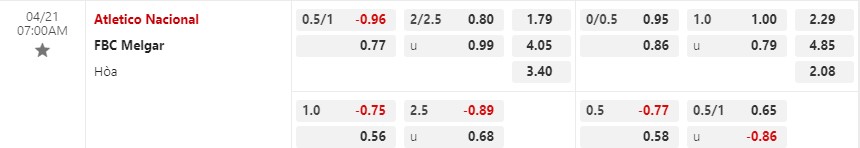 Nhận định Atletico Nacional vs FBC Melgar 7h00 ngày 214 (Copa Libertadores) 1
