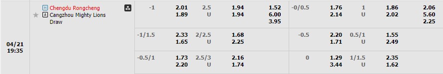 Nhận định Chengdu Rongcheng vs Cangzhou 18h35 ngày 214 (VĐ Trung Quốc 2023) 1