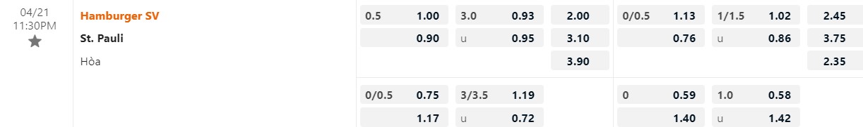 Nhận định Hamburger vs StPauli 23h30 ngày 214 (Hạng 2 Đức 202223) 1