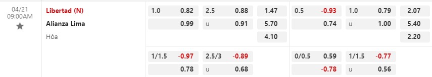 Nhận định Libertad vs Alianza Lima 9h00 ngày 214 (Copa Libertadores) 1
