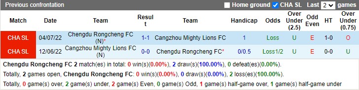 Nhận định Chengdu Rongcheng vs Cangzhou 18h35 ngày 214 (VĐ Trung Quốc 2023) 2