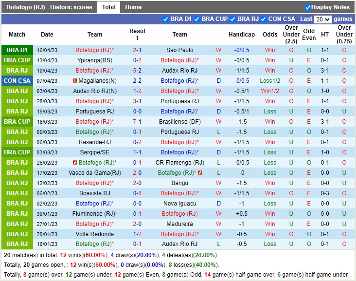 Nhận định Botafogo RJ vs Cesar Vallejo 07h00 ngày 214 (Copa Sudamericana 2023) 2
