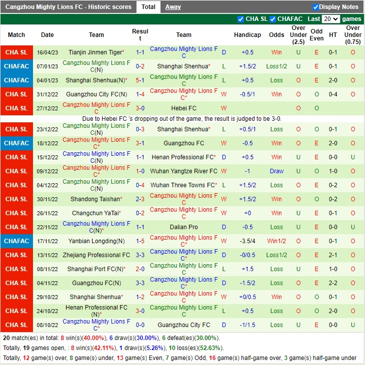 Nhận định Chengdu Rongcheng vs Cangzhou 18h35 ngày 214 (VĐ Trung Quốc 2023) 4