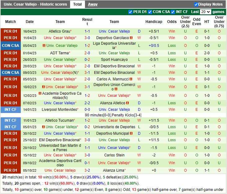 Nhận định Botafogo RJ vs Cesar Vallejo 07h00 ngày 214 (Copa Sudamericana 2023) 3
