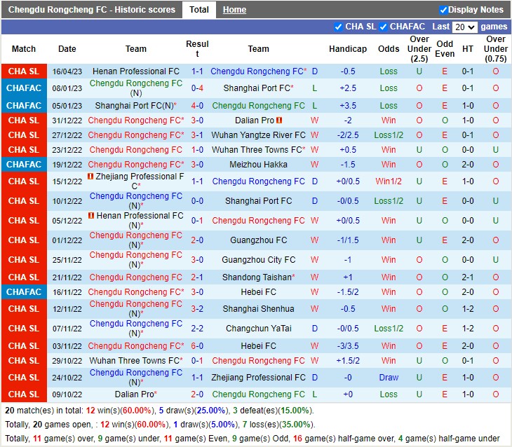 Nhận định Chengdu Rongcheng vs Cangzhou 18h35 ngày 214 (VĐ Trung Quốc 2023) 3