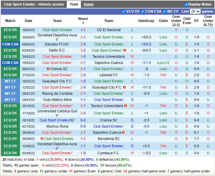 Nhận định Emelec vs Huracan 09h00 ngày 214 (Copa Sudamericana 2023) 3