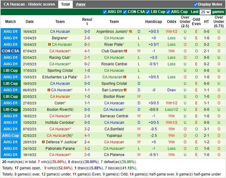 Nhận định Emelec vs Huracan 09h00 ngày 214 (Copa Sudamericana 2023) 4