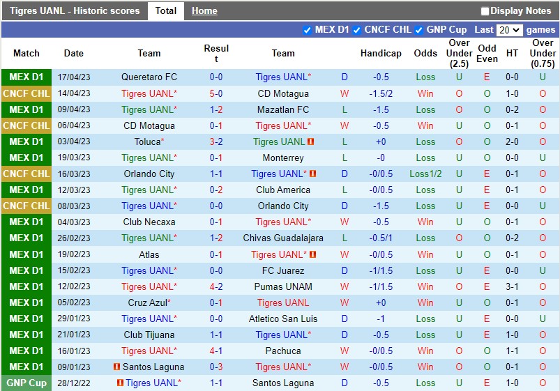 Nhận định Tigres vs Puebla 9h05 ngày 214 (VĐQG Mexico) 3 Nhận định Tigres vs Puebla 9h05 ngày 214 (VĐQG Mexico) 3