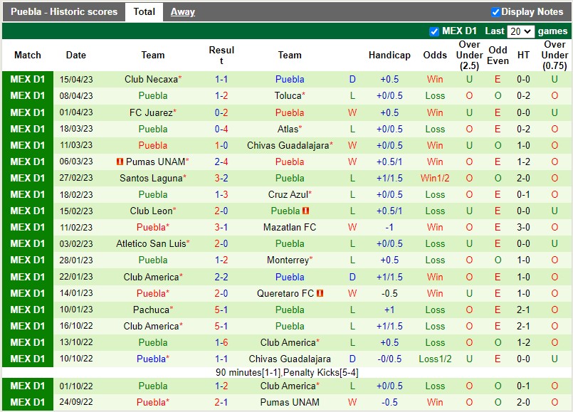 Nhận định Tigres vs Puebla 9h05 ngày 214 (VĐQG Mexico) 4 Nhận định Tigres vs Puebla 9h05 ngày 214 (VĐQG Mexico) 4