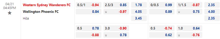 Nhận định Western Sydney vs Wellington Phoenix 16h45 ngày 214 (VĐQG Australia 202223) 1